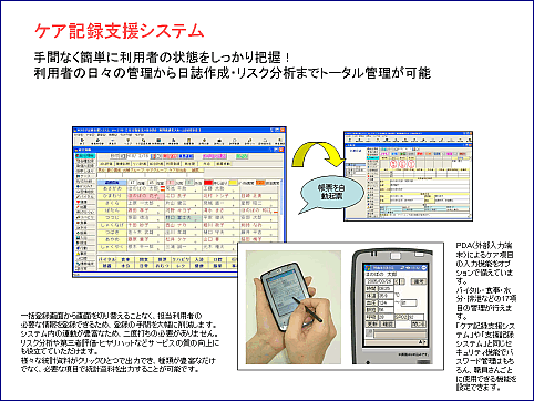 ケア記録支援システム