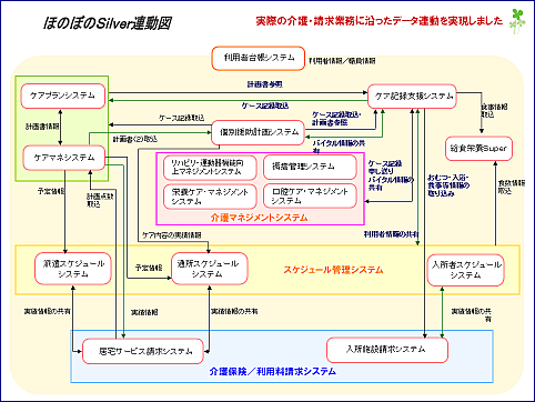 ほのぼのシルバー連動図
