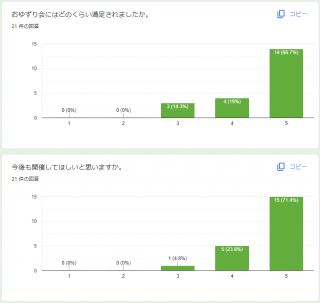 おゆずり会アンケート結果